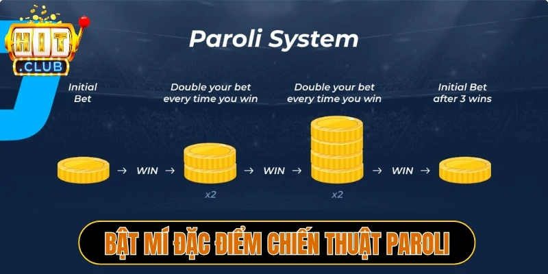 Bật mí đặc điểm chiến thuật Paroli